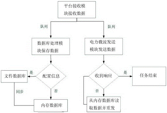 一种基于OFDM技术的智能集中控制器的制作方法与工艺