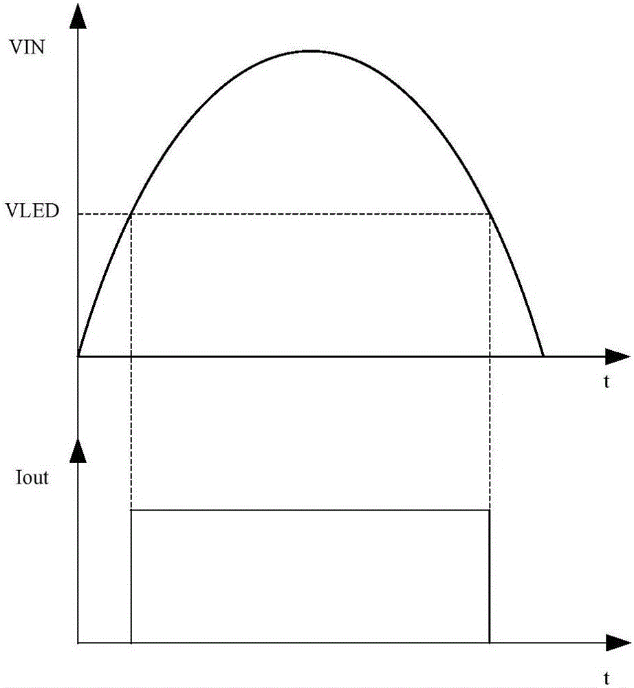 LED驅(qū)動(dòng)電路的制作方法與工藝