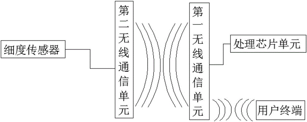 一種能夠與用戶實時交互的食品垃圾粉碎機(jī)的制作方法與工藝