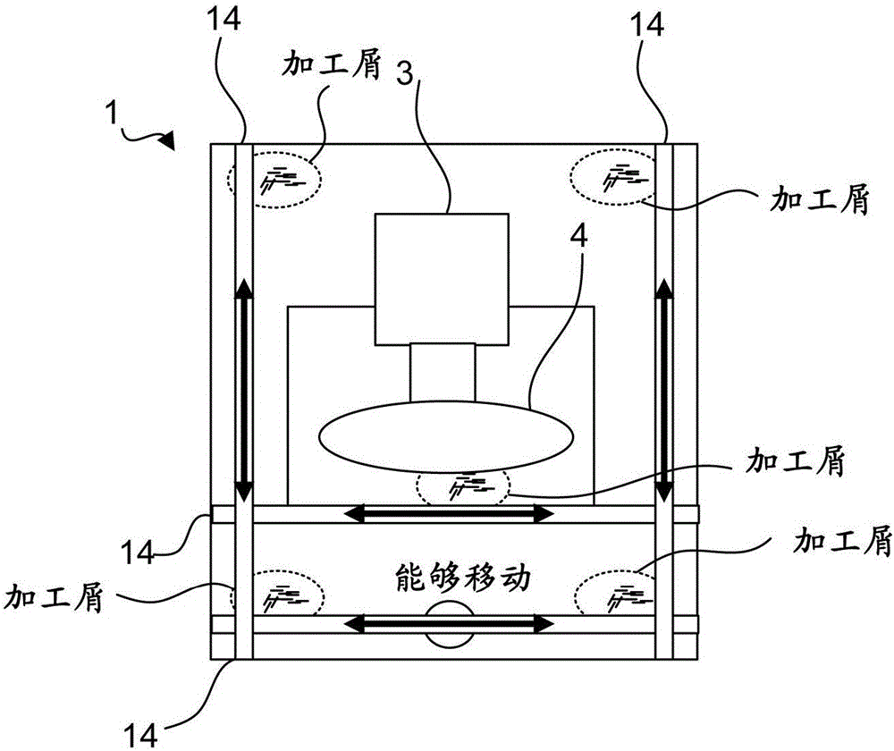 加工机的制作方法与工艺