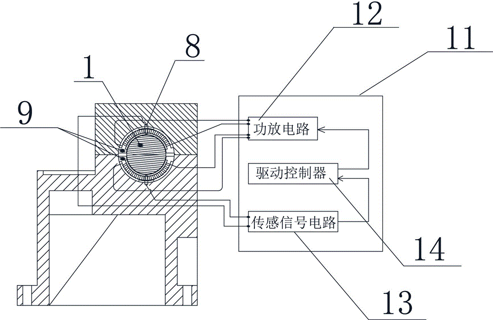 一种磁悬浮主轴的制作方法与工艺