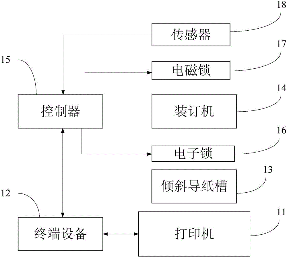 文件打印自动装订一体机的制作方法与工艺