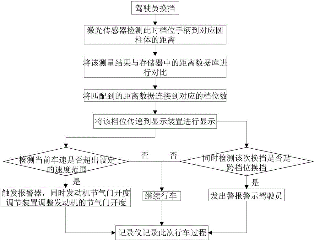 一種手動擋汽車的擋位顯示預(yù)警裝置的制作方法