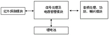 一種汽車開門提醒裝置的制作方法