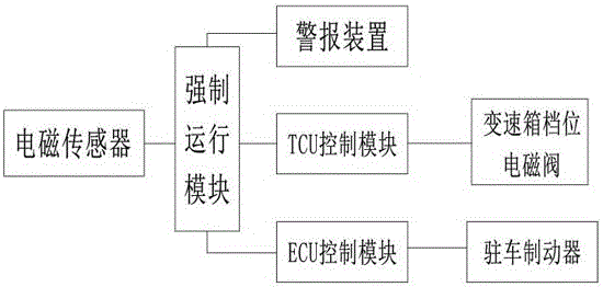 智能化电磁安全速控装置的制作方法