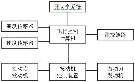 一种飞行模态可转换的无人机的制作方法与工艺