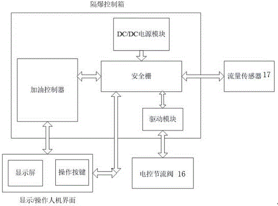 一種清潔快速并可監(jiān)測的自動回油系統(tǒng)的制作方法與工藝