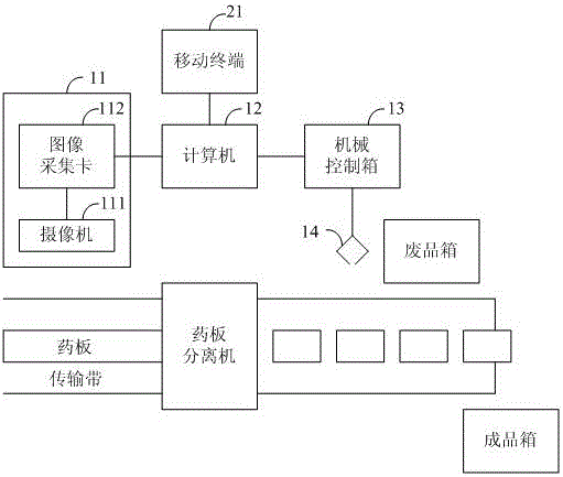 藥片包裝缺損檢測(cè)系統(tǒng)的制作方法與工藝