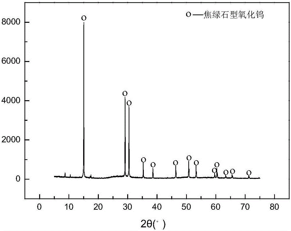 直接從鎢酸銨溶液制備焦綠石型氧化鎢的系統(tǒng)的制作方法與工藝