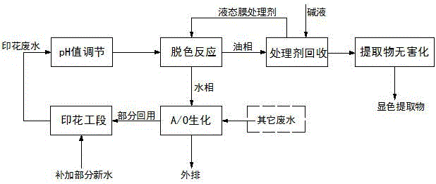 一種印染廢水處理設備的制作方法與工藝