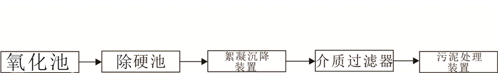 一种油气田废水平台化处理系统的制作方法与工艺