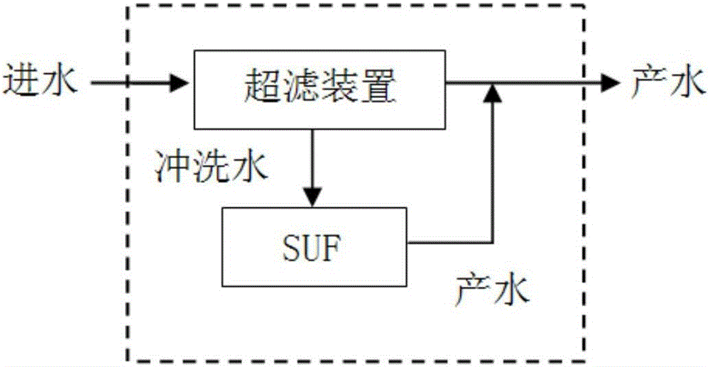 电镀废水回用多品质产水装置的制作方法