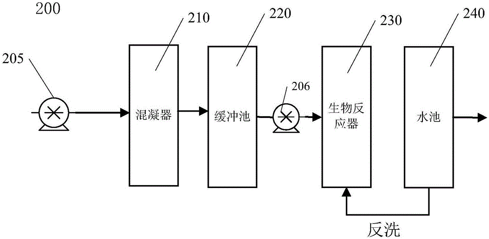 一種用于河道污水處理的一體化設(shè)備的制作方法與工藝