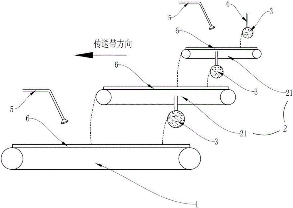 多層組合的漿料傳送帶系統(tǒng)的制作方法與工藝