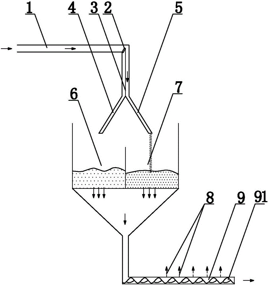 粉浆料供料系统的制作方法与工艺