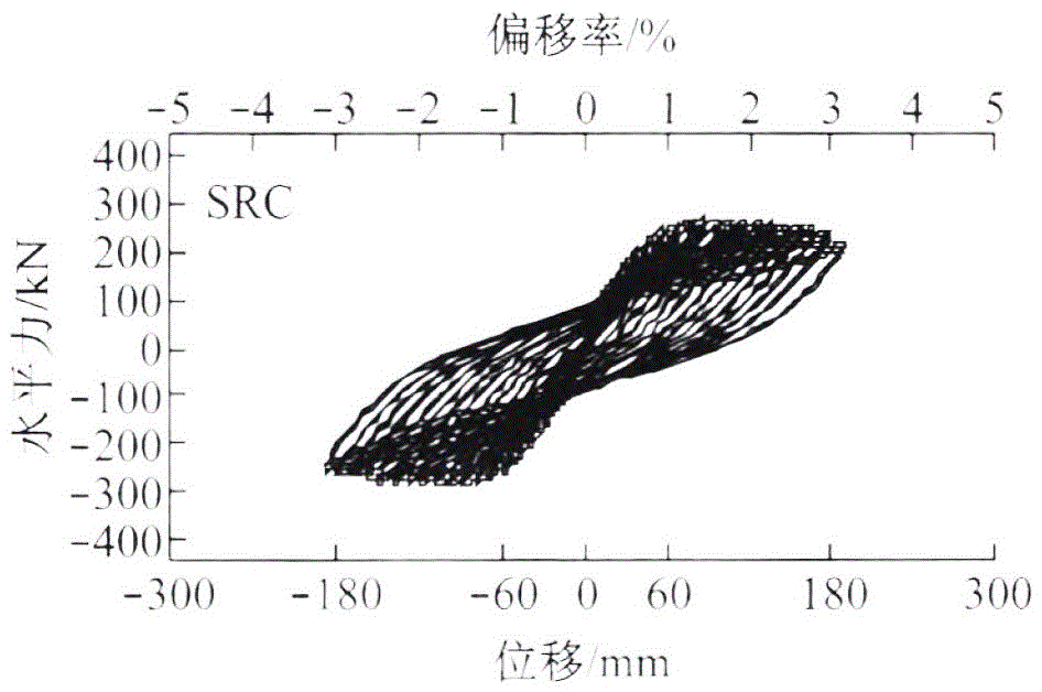 一種消能減震墩柱的制作方法與工藝