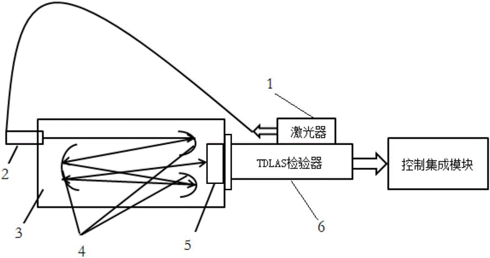 一种基于TDLAS传感器的矿井瓦斯无线监测系统的制作方法与工艺