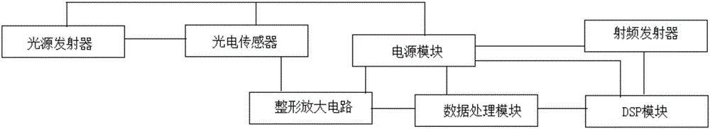 一种基于光电传感器的水轮转速监控系统的制作方法与工艺