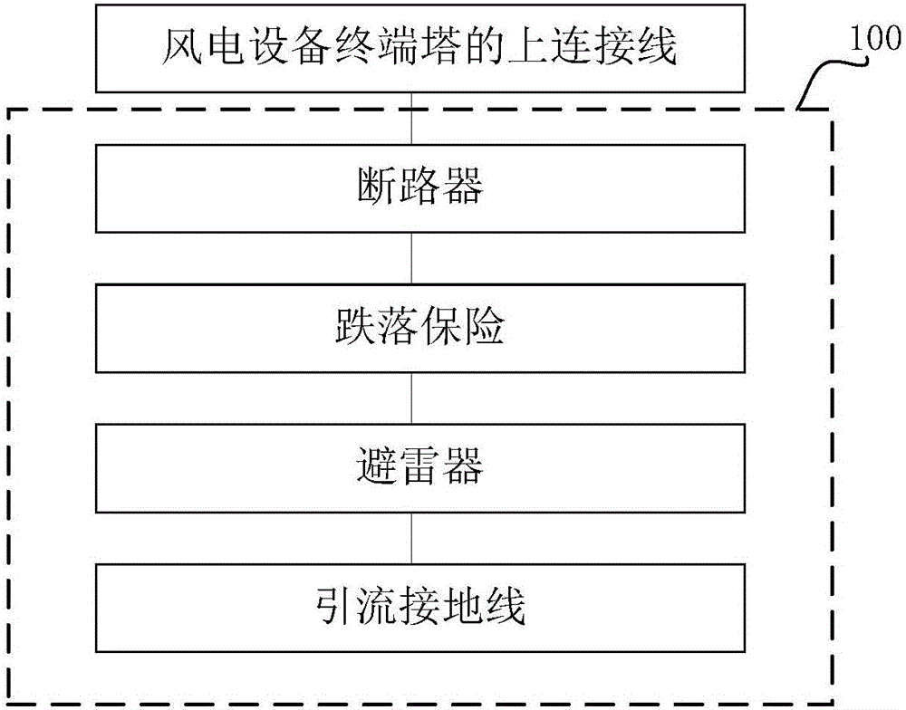 一種用于風電場的避雷系統(tǒng)的制作方法與工藝