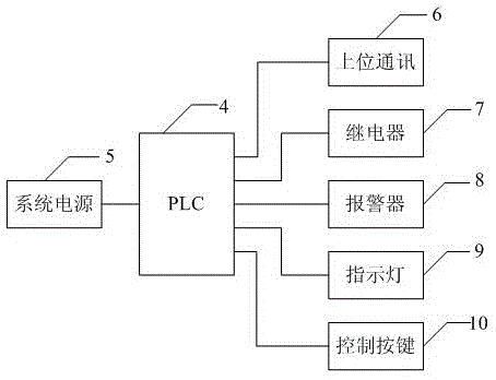 一種空壓機(jī)在線監(jiān)控系統(tǒng)的制作方法與工藝