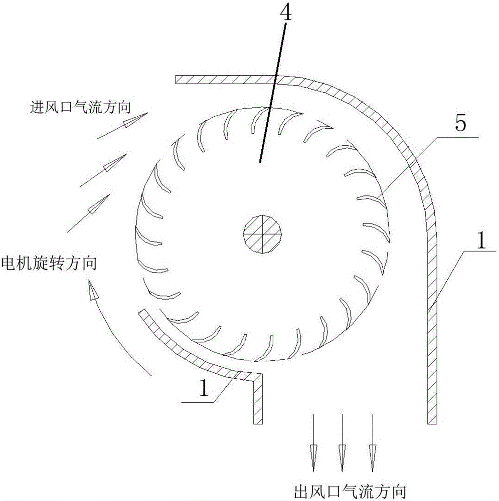 贯流风机的制作方法与工艺