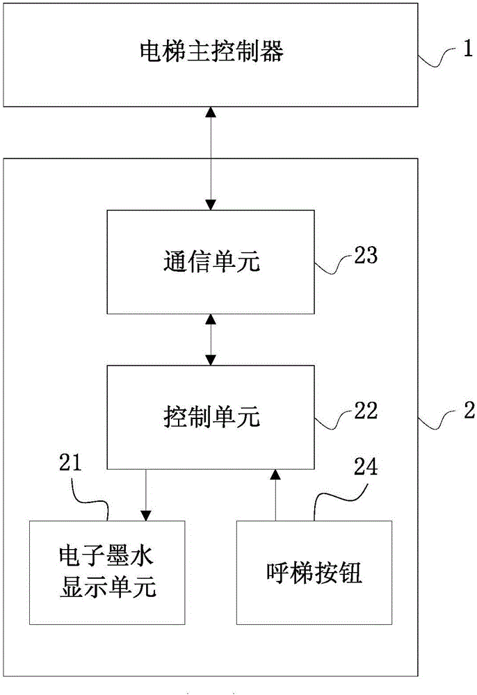 一種電子墨水電梯運行顯示裝置的制作方法