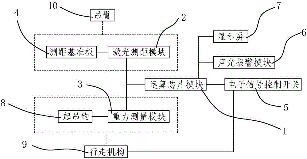 一種測(cè)距傳感的懸臂吊起重機(jī)的制作方法與工藝