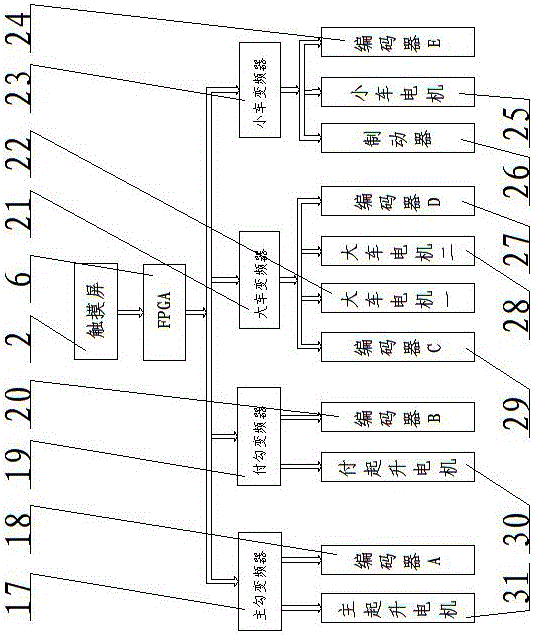 基于FPGA的桥式起重机用控制保护箱的制作方法与工艺