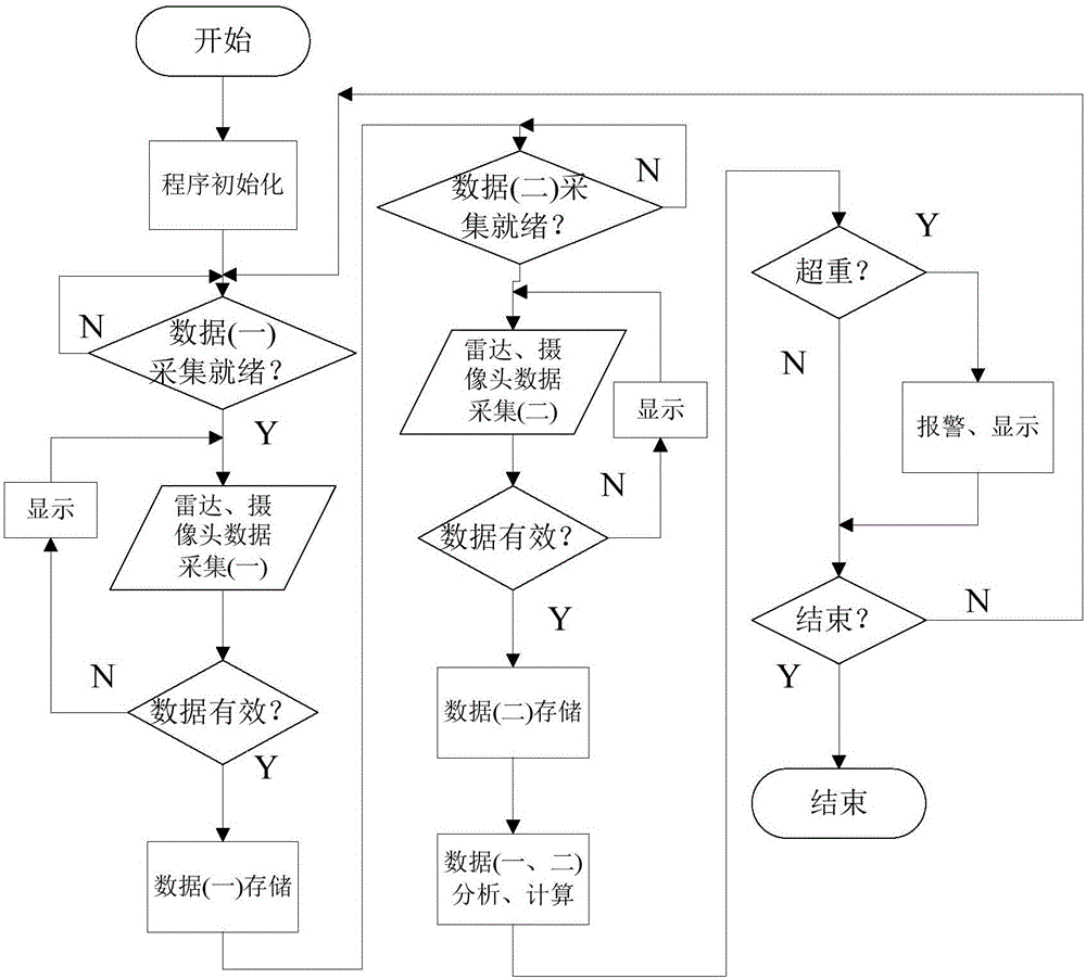 一種基于視覺技術(shù)的可測重石材礦山叉裝車的制作方法與工藝