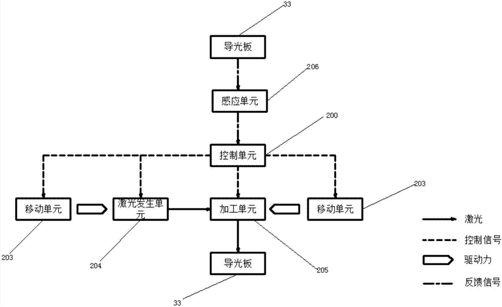 導(dǎo)光板激光精密微細加工裝置及方法與流程