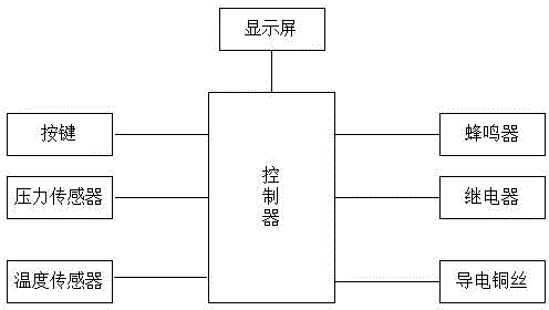 安全節(jié)能電熱毯的制作方法與工藝