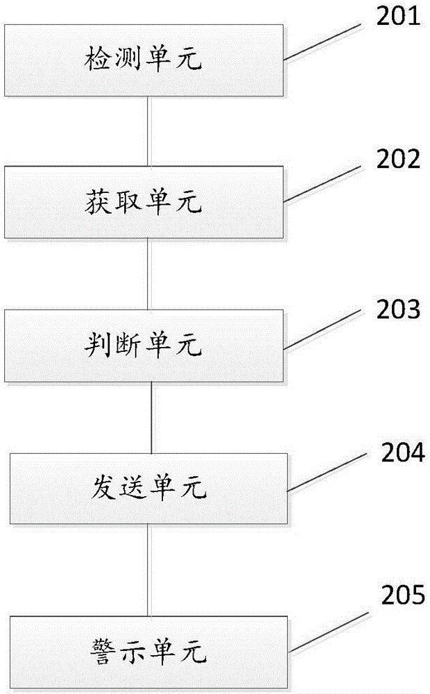 物聯(lián)網(wǎng)設(shè)備的深度睡眠分析方法及系統(tǒng)與流程