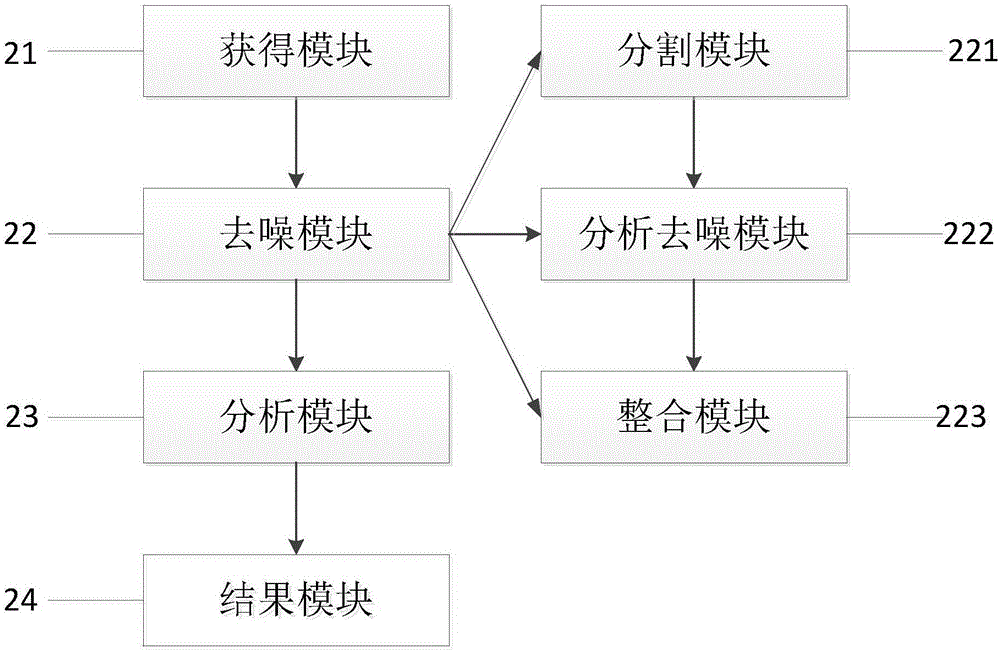 一種尋找每日體溫最低點的方法及系統(tǒng)與流程