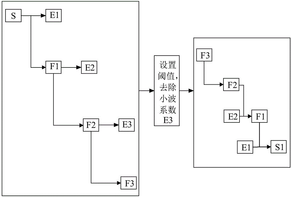 一種智能家居設備的控制方法與系統與流程