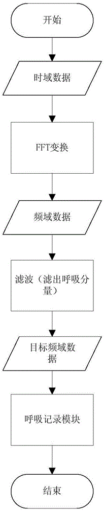 一種利用智能手機檢測人體呼吸頻率的方法與流程