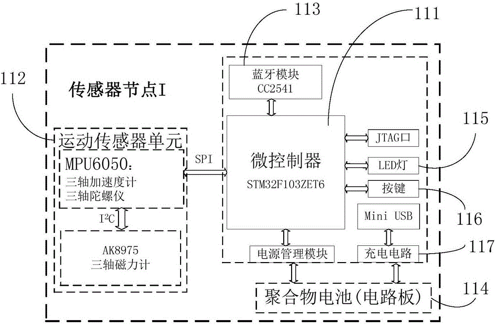 人體運(yùn)動(dòng)捕捉系統(tǒng)的制作方法與工藝