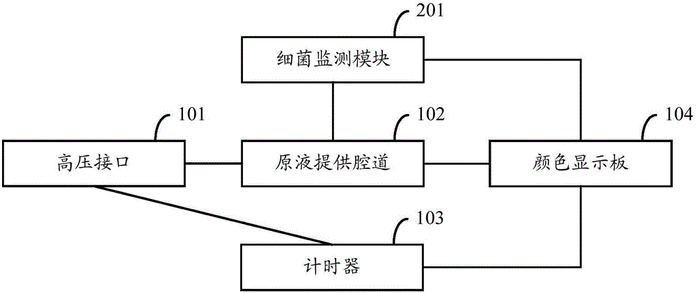 一种清创水刀及时效性监控方法与流程