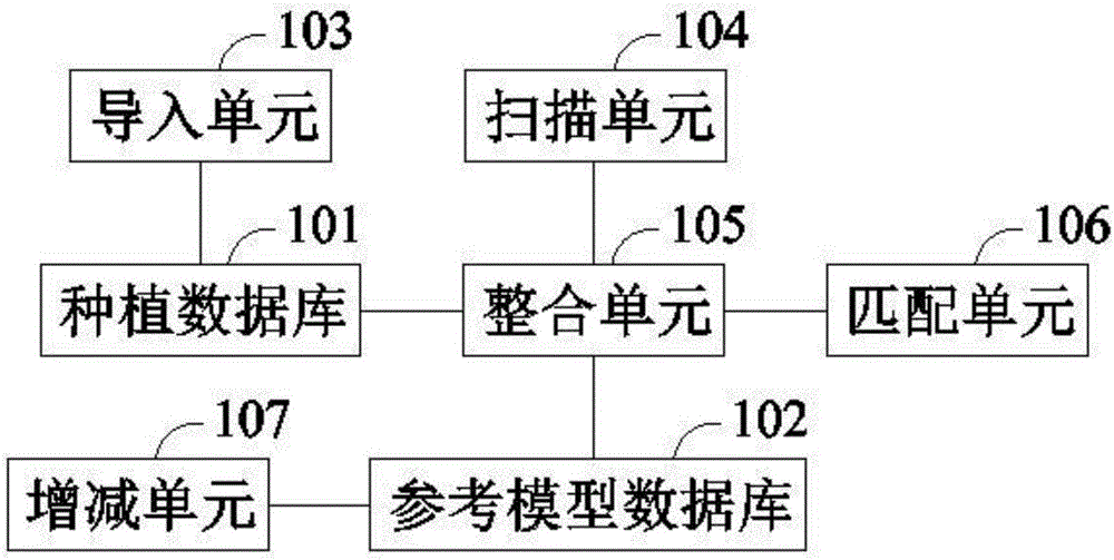 一种牙科修复设计系统及方法与流程