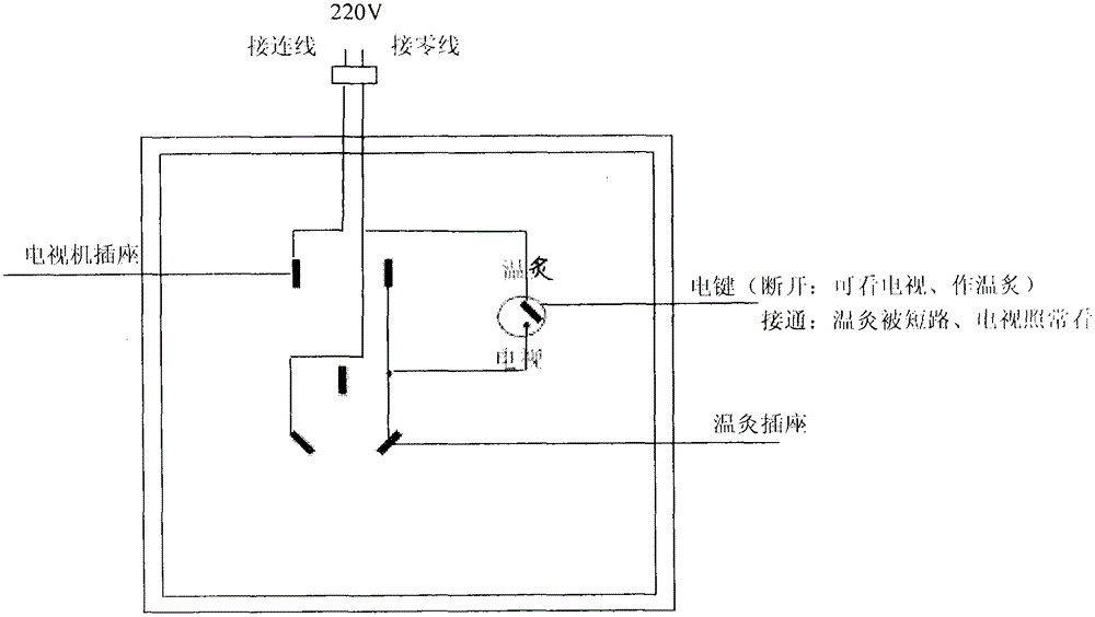 廉耗溫灸的制作方法與工藝