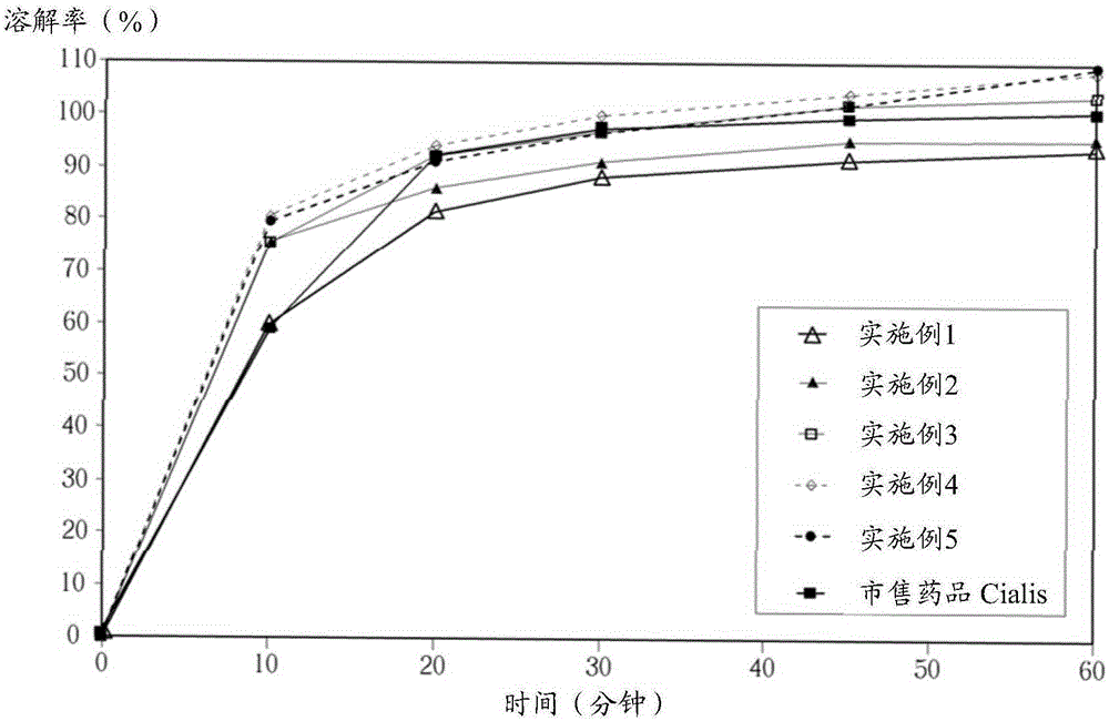 一种制作难溶药物固体剂型的方法与流程