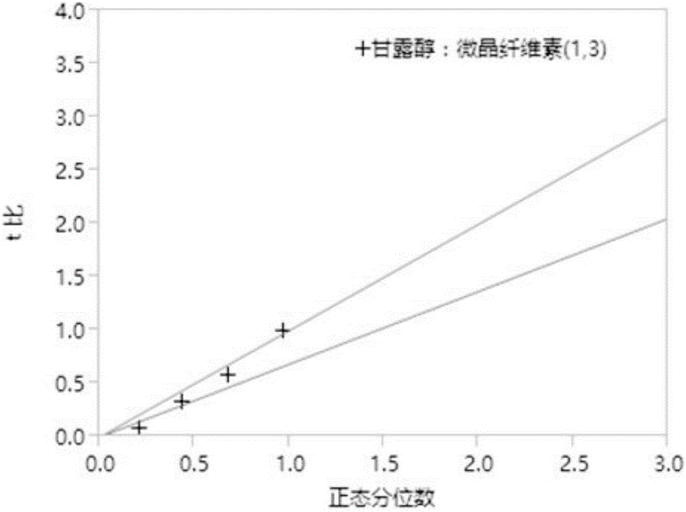 一种琥珀酸曲格列汀的片剂的制作方法与工艺