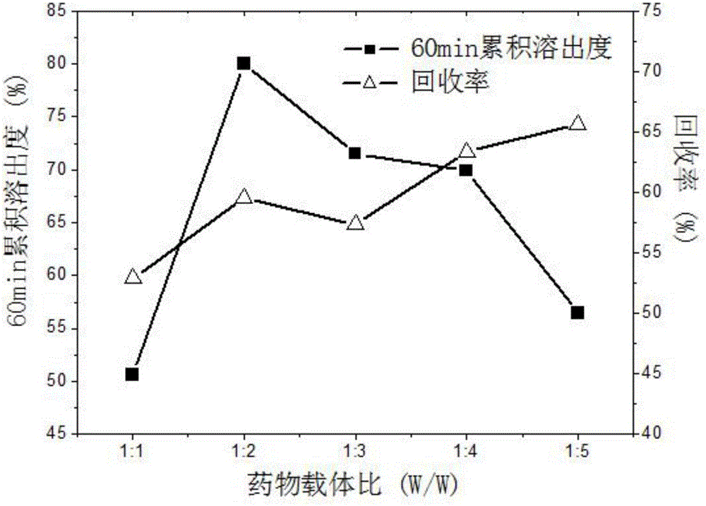 超临界抗溶剂技术制备卡维地洛固体分散体的方法与流程