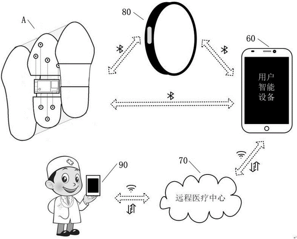 一種遠(yuǎn)程醫(yī)療模式下用于康復(fù)訓(xùn)練的智能鞋墊及方法與流程