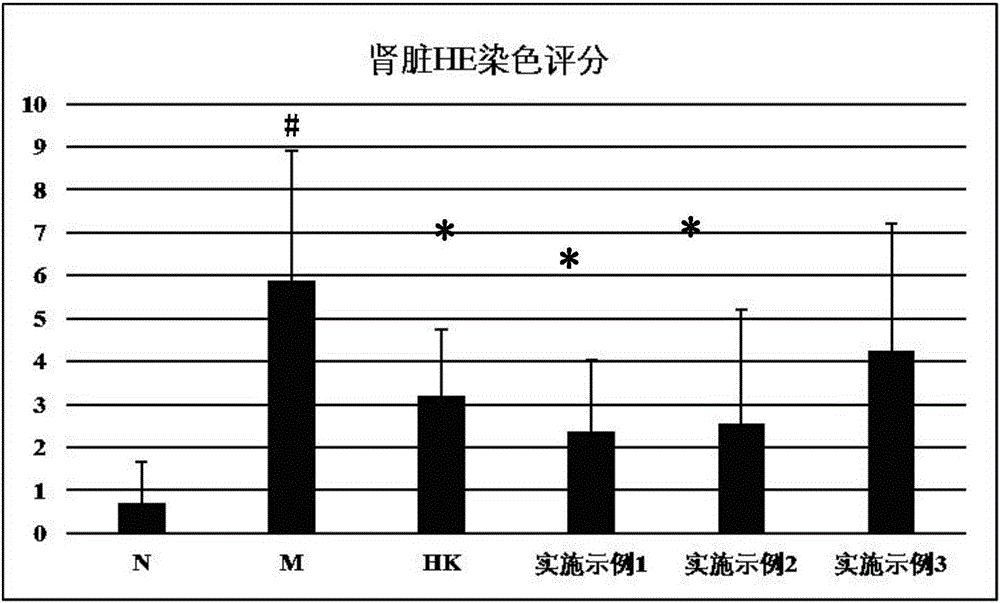 具有防治慢性腎衰功效的中藥組合物及其制備方法與應(yīng)用與流程