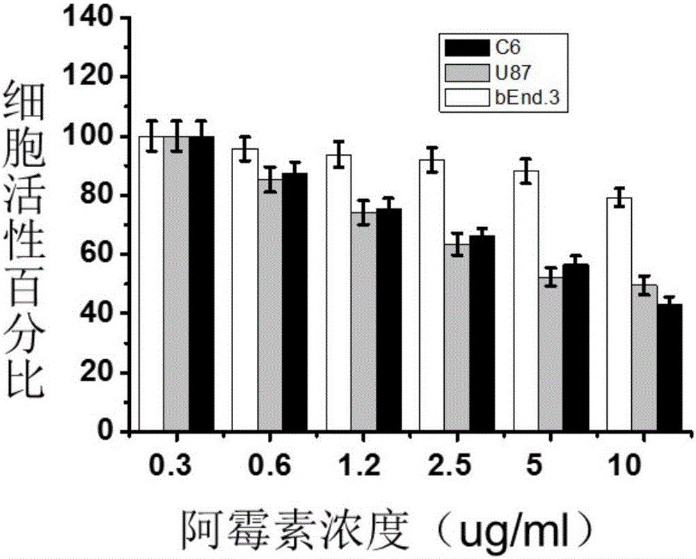 一種腫瘤靶向性熱敏前藥及其制備方法與應(yīng)用與流程