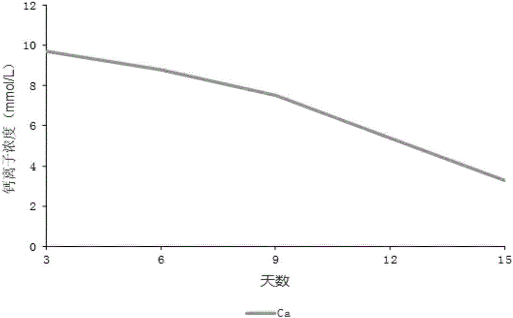 一种可降解含镁和锶的硫磷灰石多孔复合生物支架的制作方法与工艺