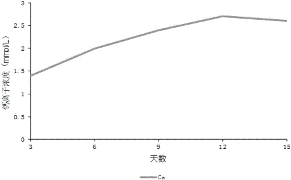 一種可降解含鎂磷灰石多孔生物支架的制作方法與工藝