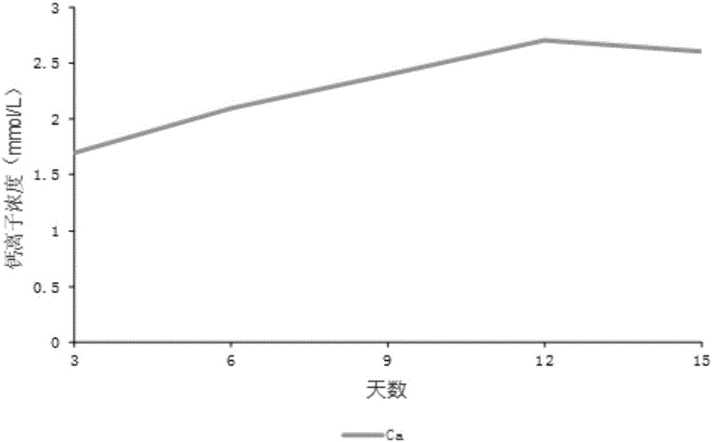 一種可降解含鎂和鋅的磷灰石多孔復(fù)合生物支架的制作方法與工藝