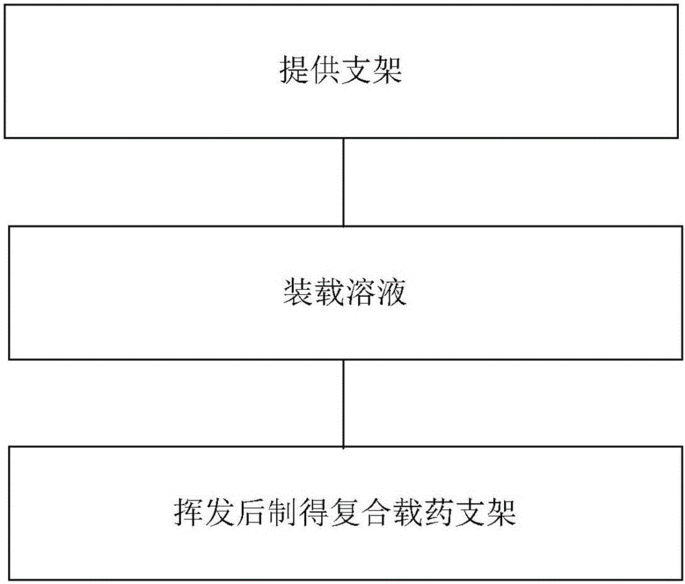 復(fù)合載藥支架及其制備方法與流程