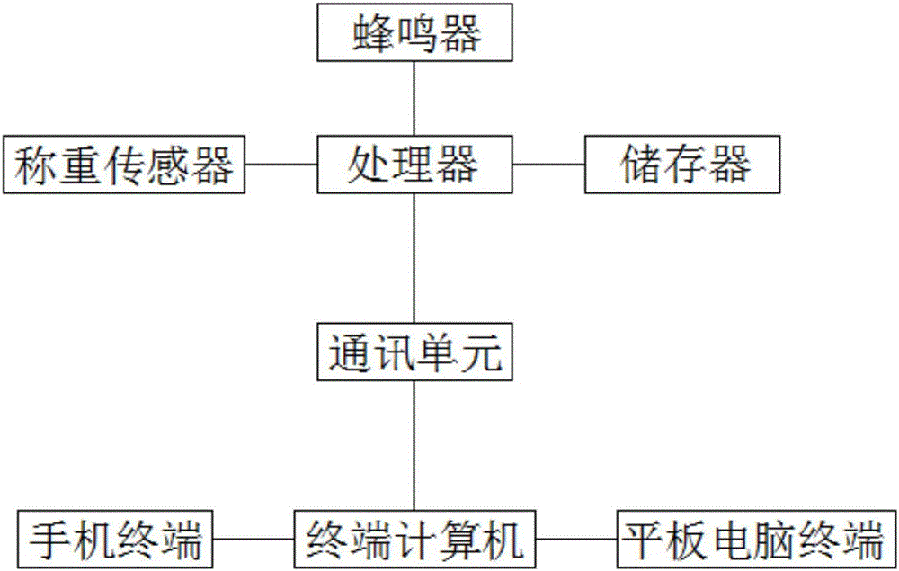 一種輸液裝置遠(yuǎn)程監(jiān)控系統(tǒng)的制作方法